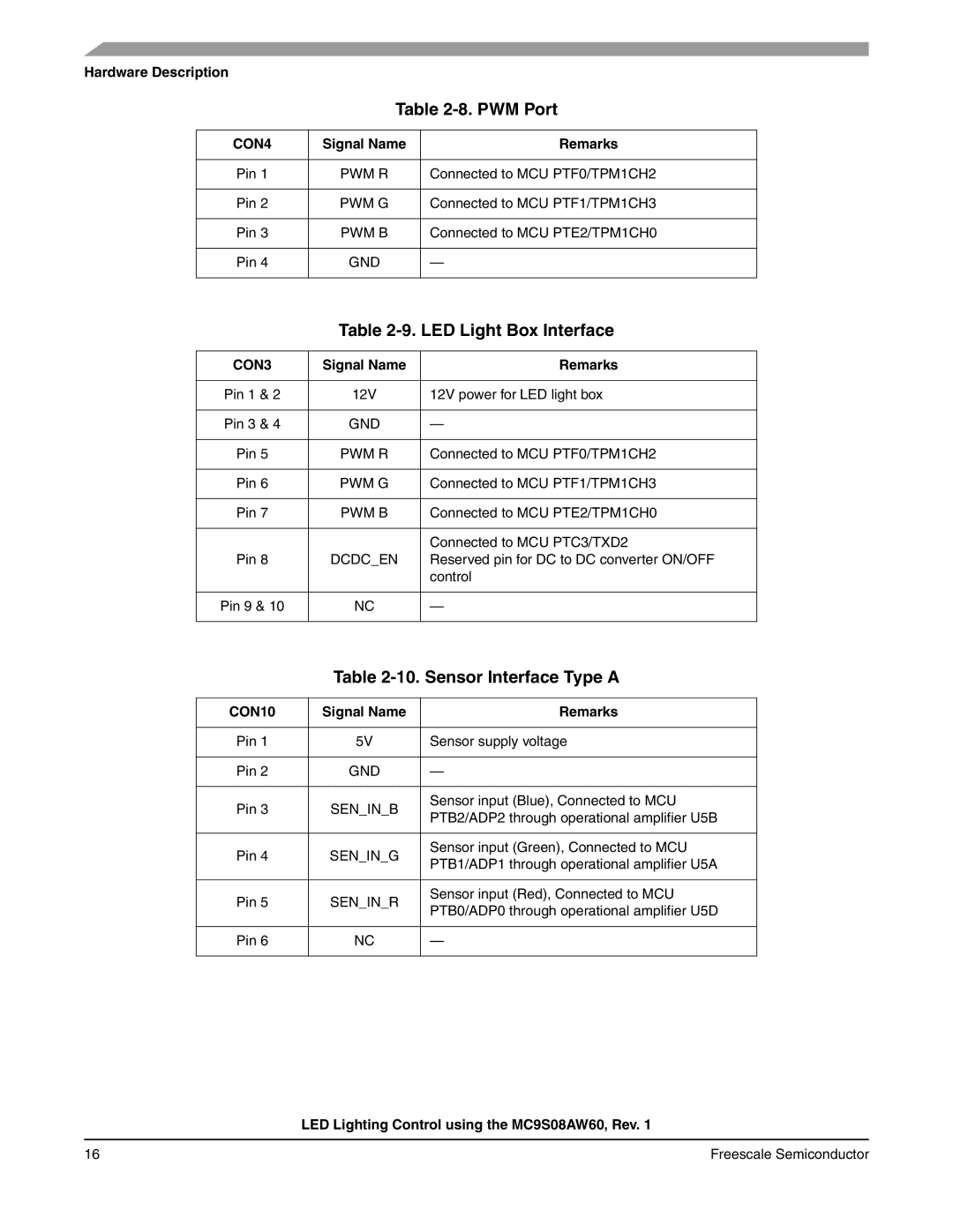 Freescale Semiconductor S08 manual PWM Port, LED Light Box Interface, Sensor Interface Type a 