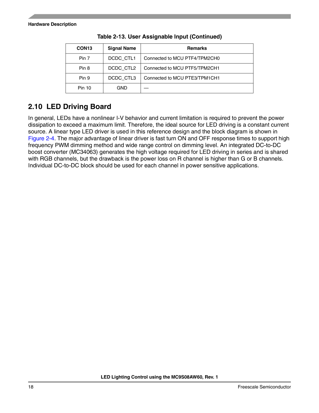 Freescale Semiconductor S08 manual LED Driving Board 