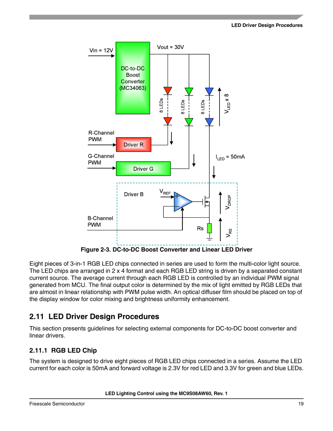 Freescale Semiconductor S08 manual LED Driver Design Procedures, RGB LED Chip 