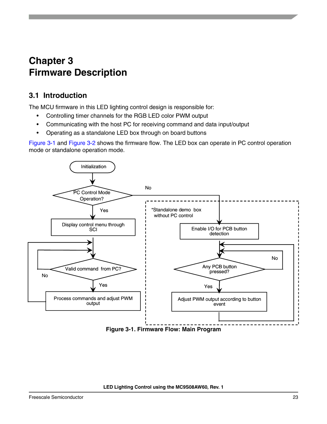 Freescale Semiconductor S08 manual Chapter Firmware Description, Firmware Flow Main Program 