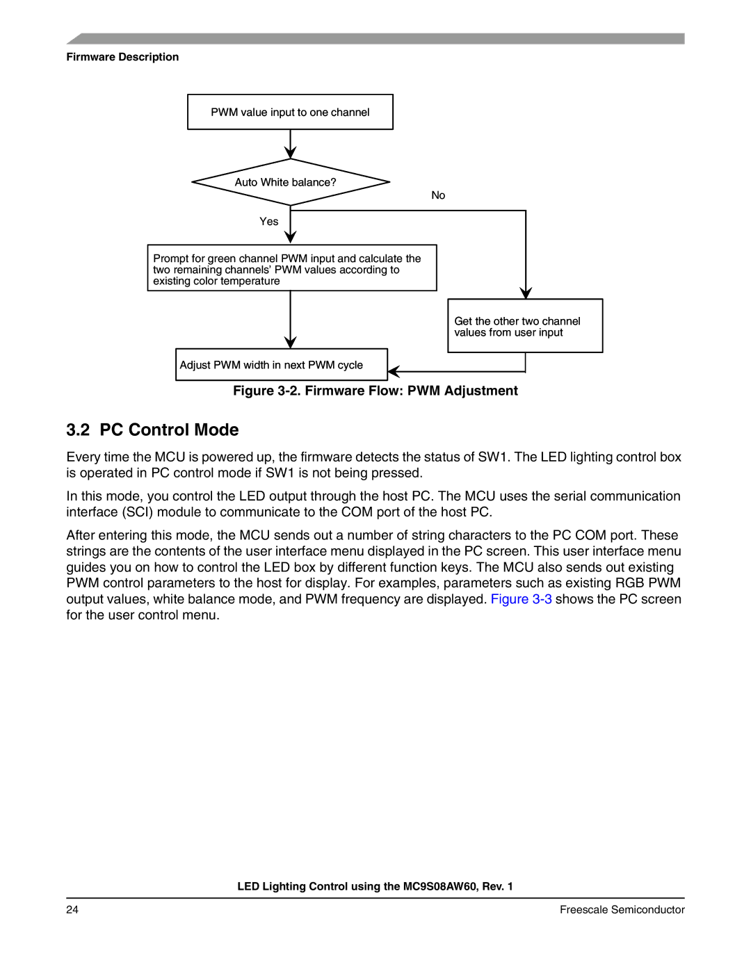 Freescale Semiconductor S08 manual PC Control Mode, Firmware Flow PWM Adjustment 