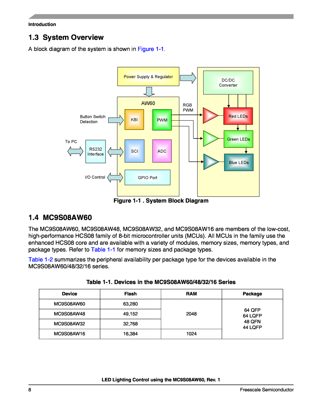 Freescale Semiconductor manual System Overview, 1.4 MC9S08AW60, 1 . System Block Diagram 