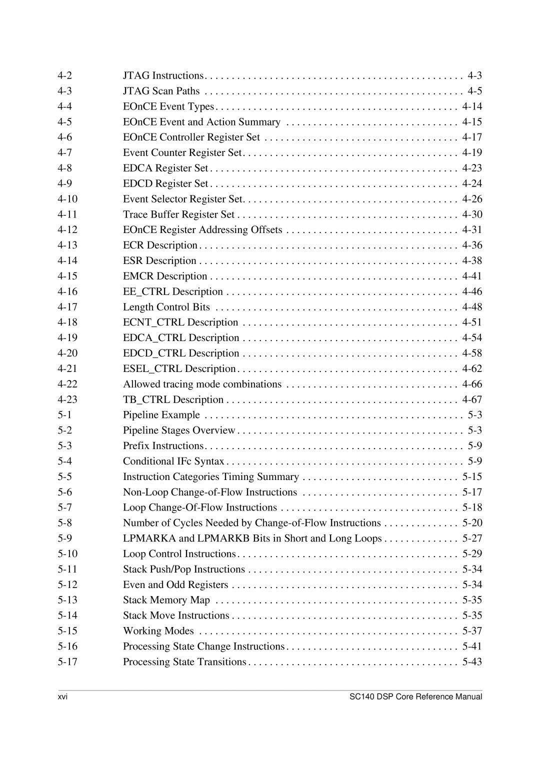 Freescale Semiconductor SC140 specifications Xvi 