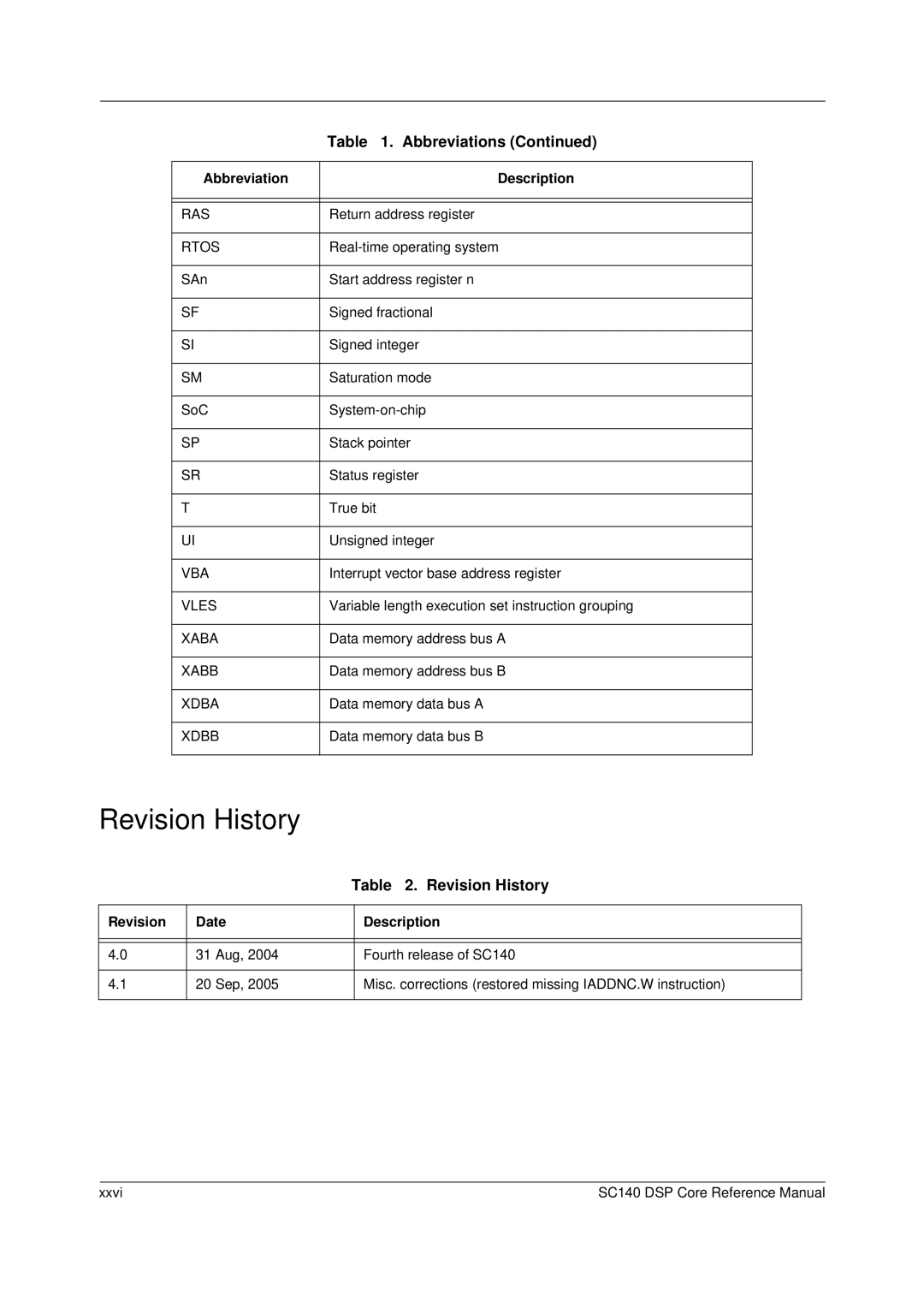 Freescale Semiconductor SC140 specifications Revision History, Revision Date Description 