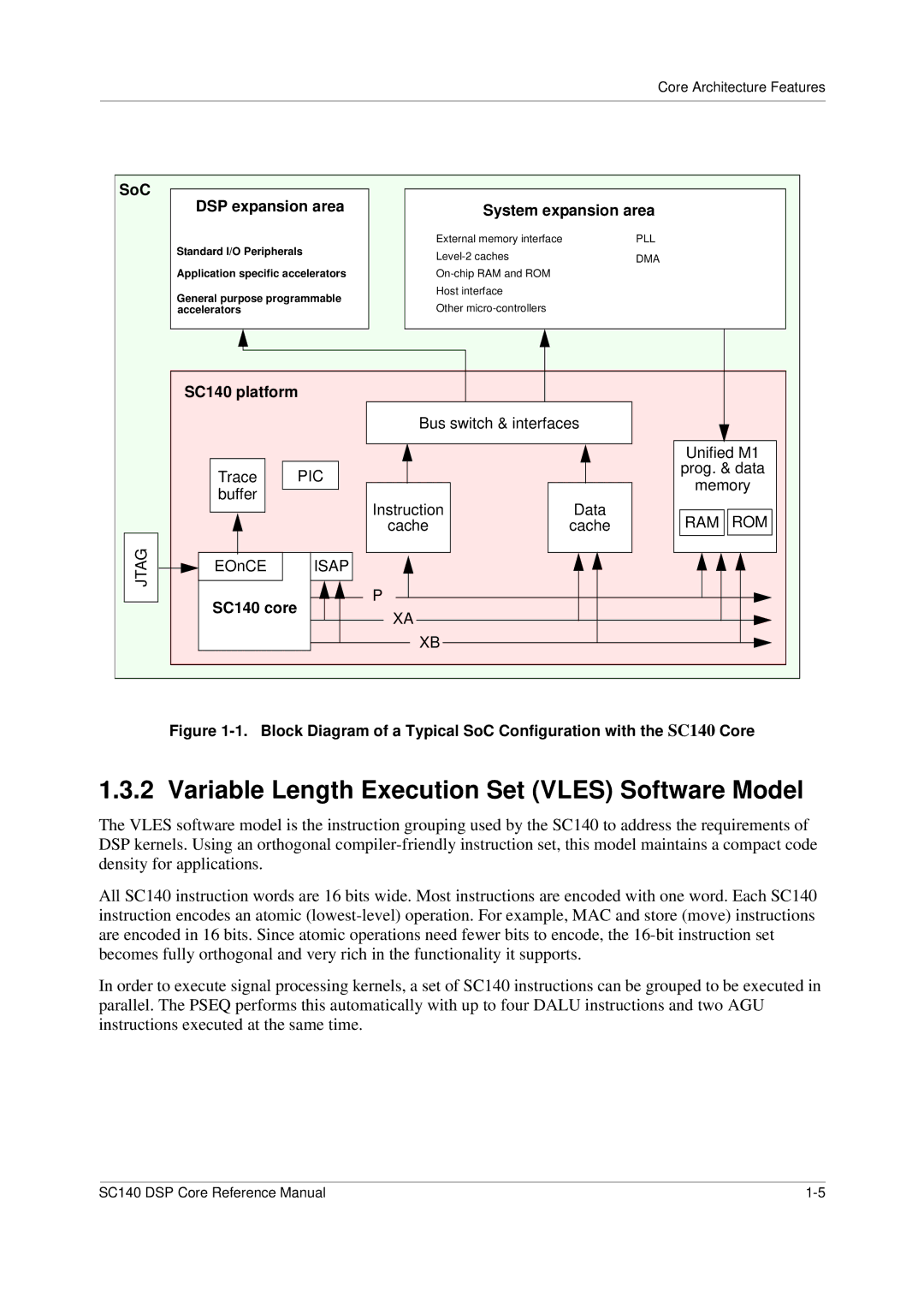 Freescale Semiconductor Variable Length Execution Set Vles Software Model, SoC DSP expansion area, SC140 platform 