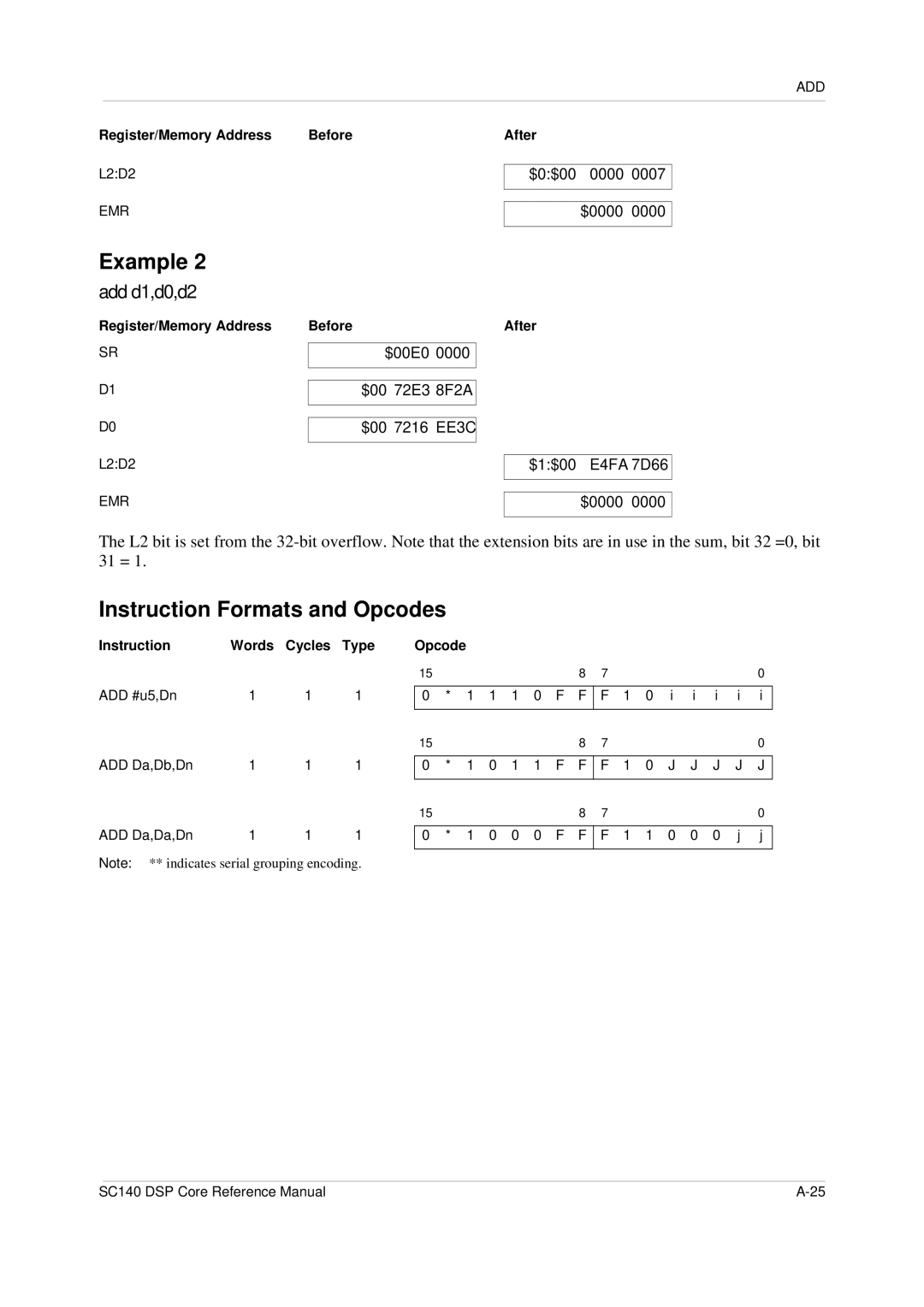 Freescale Semiconductor SC140 specifications Add d1,d0,d2, Register/Memory Address 