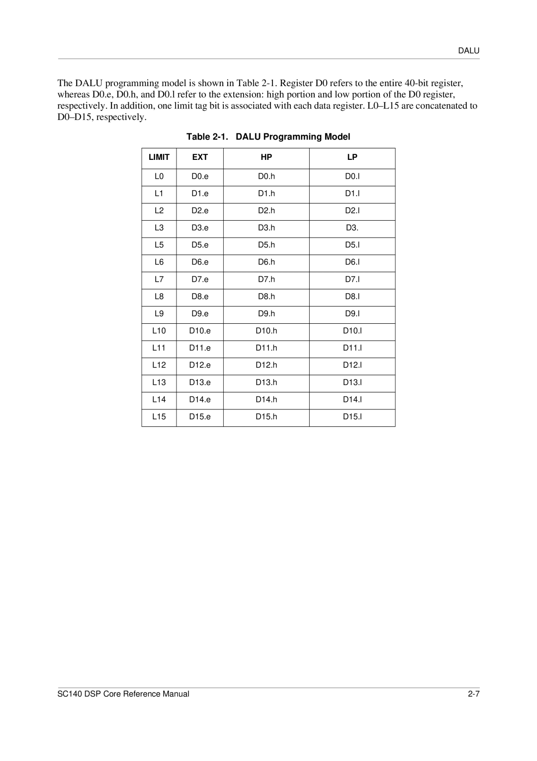 Freescale Semiconductor SC140 specifications Dalu Programming Model, Limit EXT 