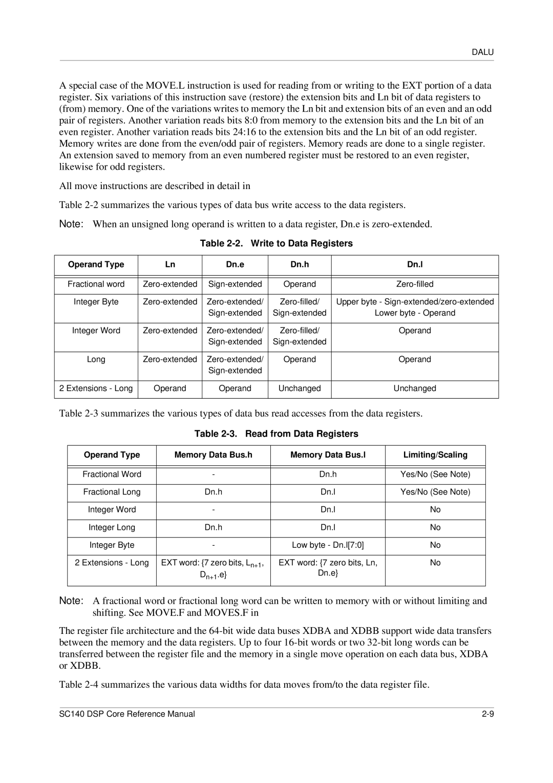 Freescale Semiconductor SC140 specifications Write to Data Registers, Read from Data Registers, Operand Type Dn.e Dn.h Dn.l 