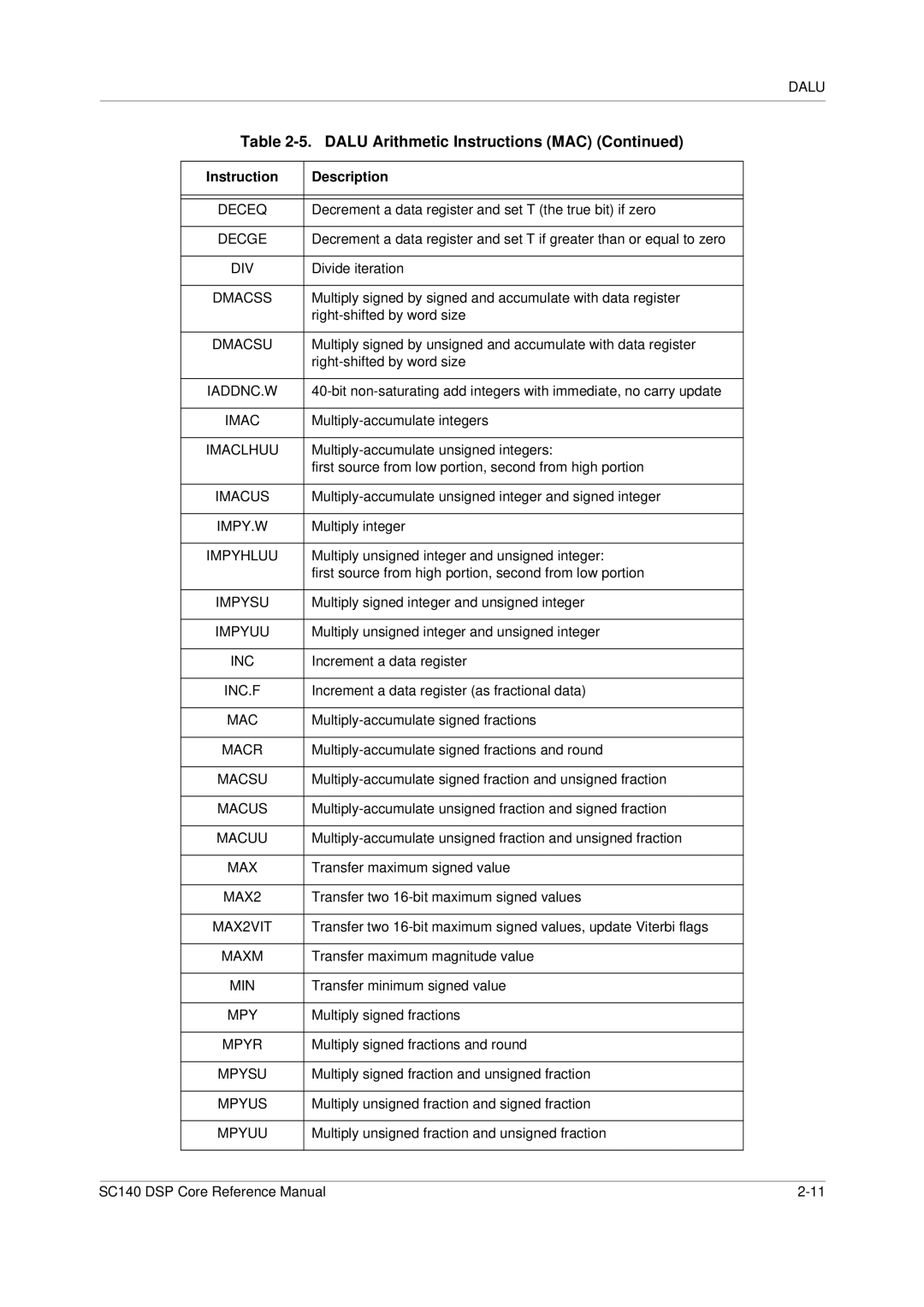 Freescale Semiconductor SC140 specifications Div 