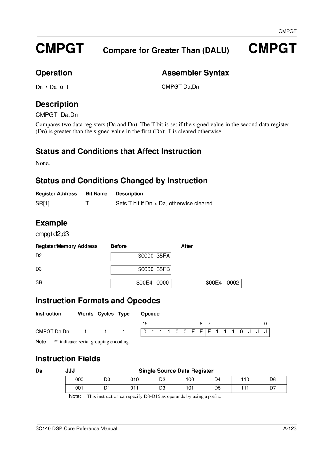 Freescale Semiconductor SC140 specifications Compare for Greater Than Dalu, Cmpgt d2,d3, Dn Da → T, Cmpgt Da,Dn 