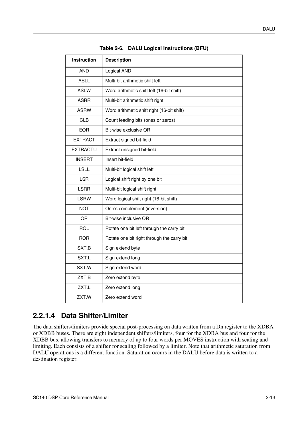 Freescale Semiconductor SC140 specifications Data Shifter/Limiter, Dalu Logical Instructions BFU 