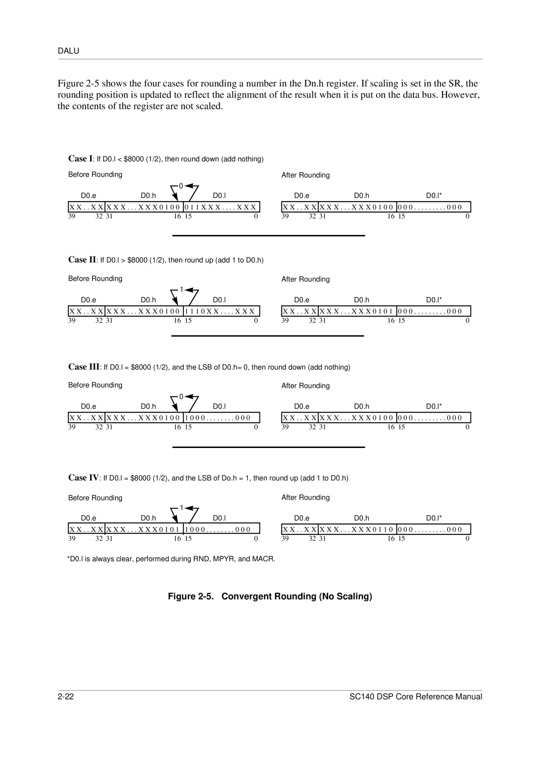 Freescale Semiconductor SC140 specifications Convergent Rounding No Scaling 