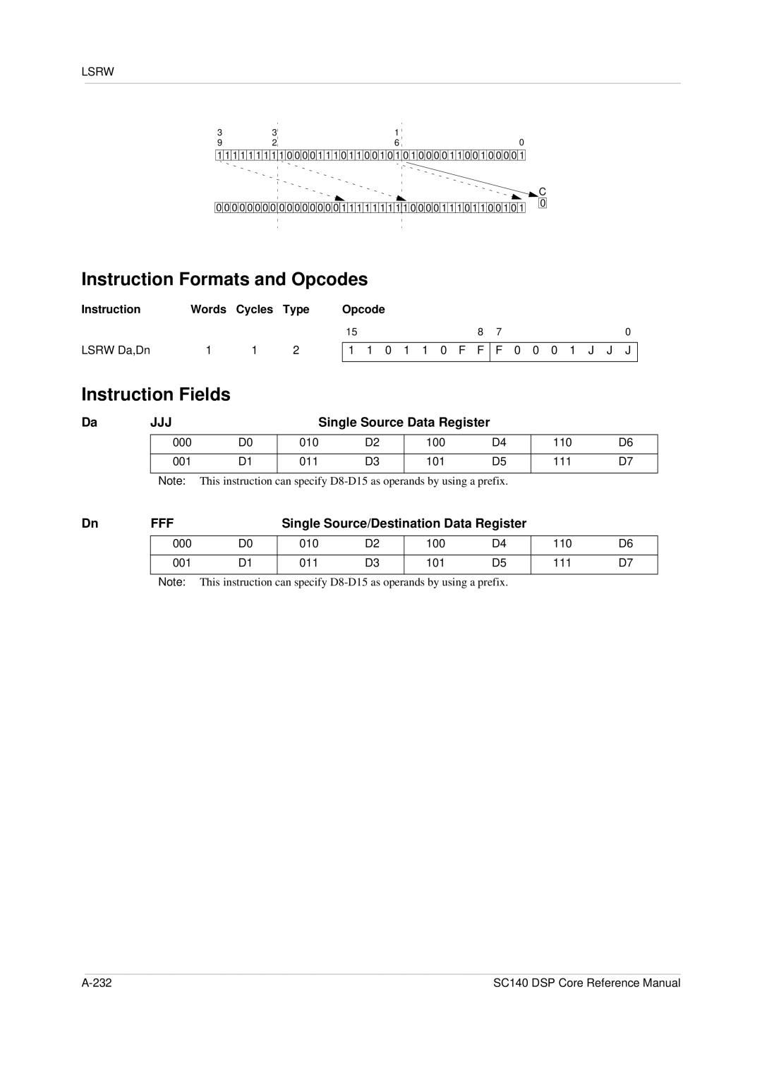 Freescale Semiconductor SC140 specifications Lsrw Da,Dn 