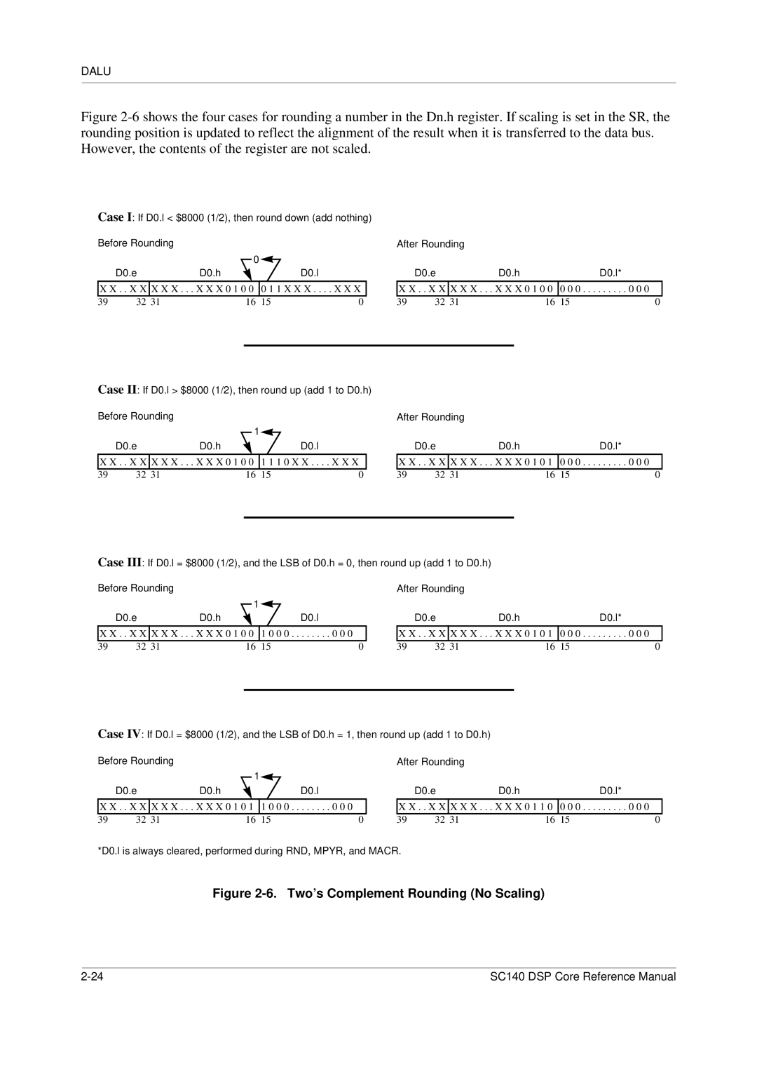 Freescale Semiconductor SC140 specifications Two’s Complement Rounding No Scaling 