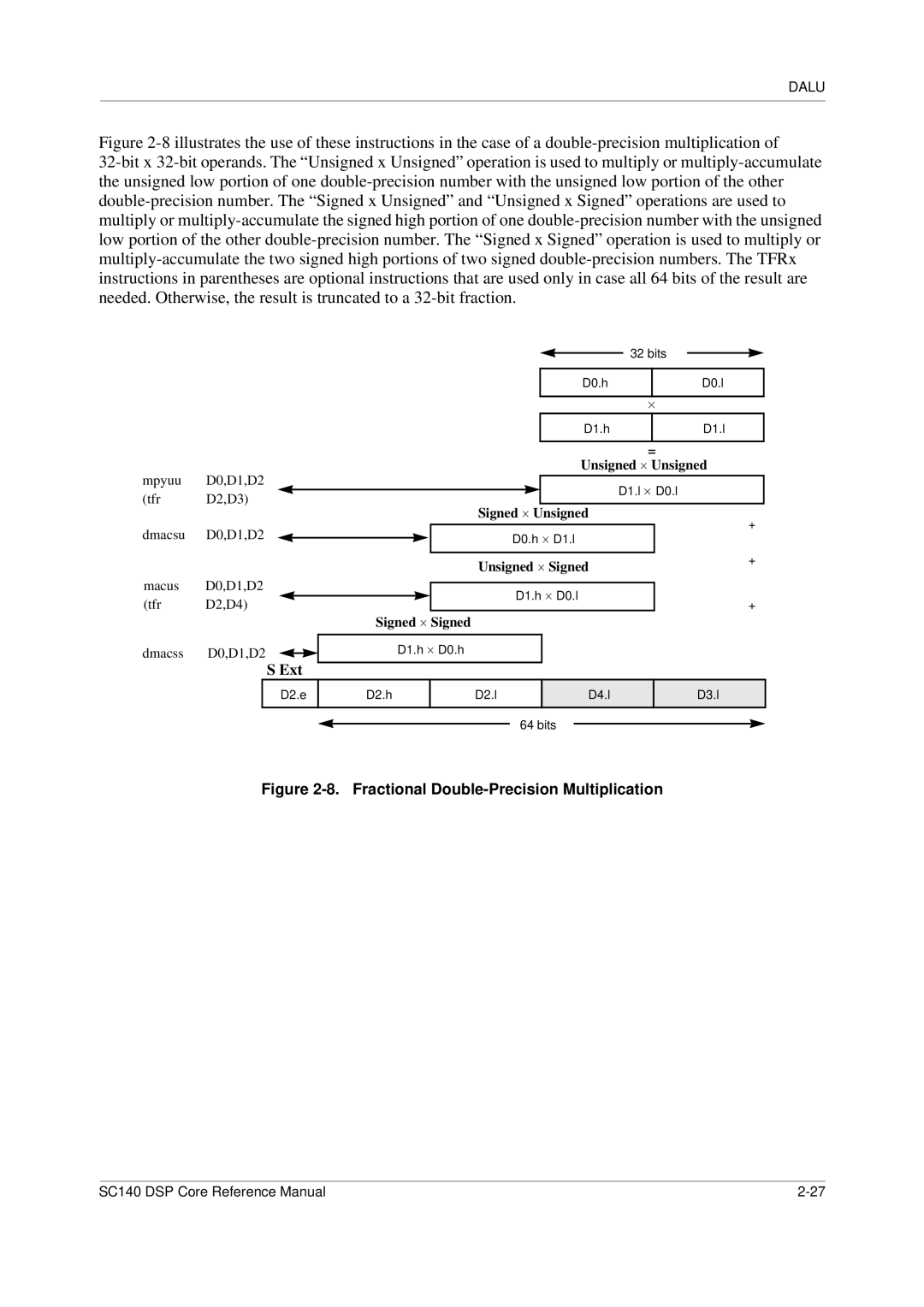 Freescale Semiconductor SC140 specifications Fractional Double-Precision Multiplication 