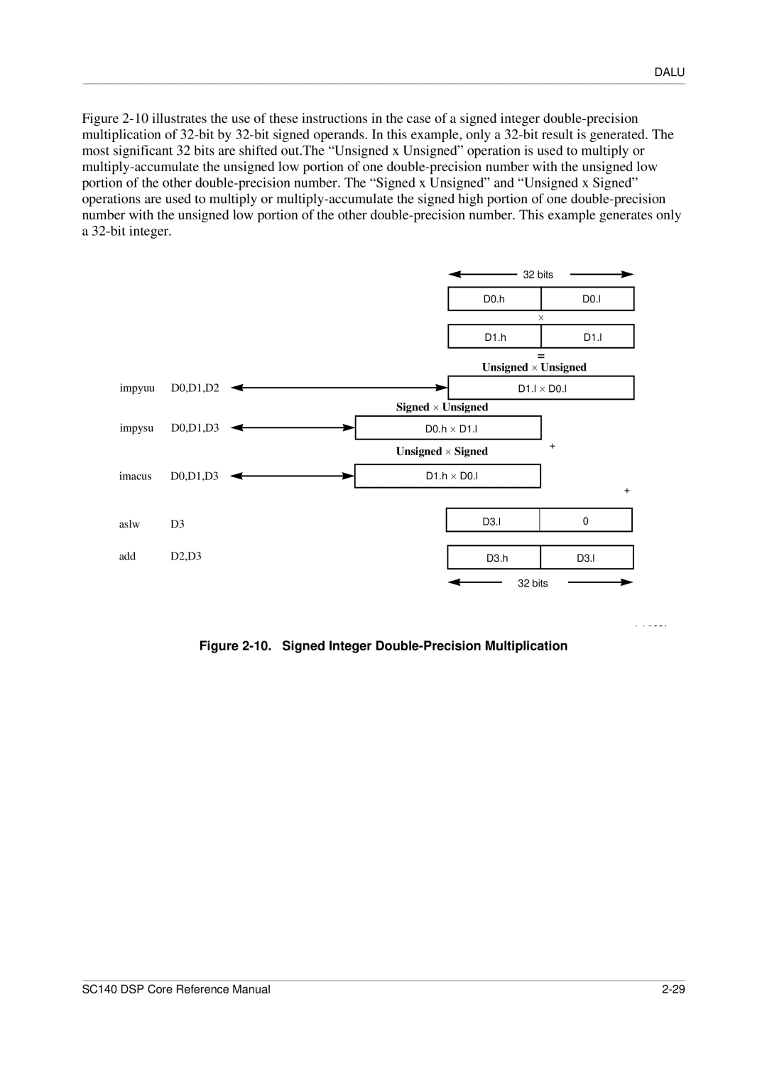 Freescale Semiconductor SC140 specifications Signed Integer Double-Precision Multiplication 