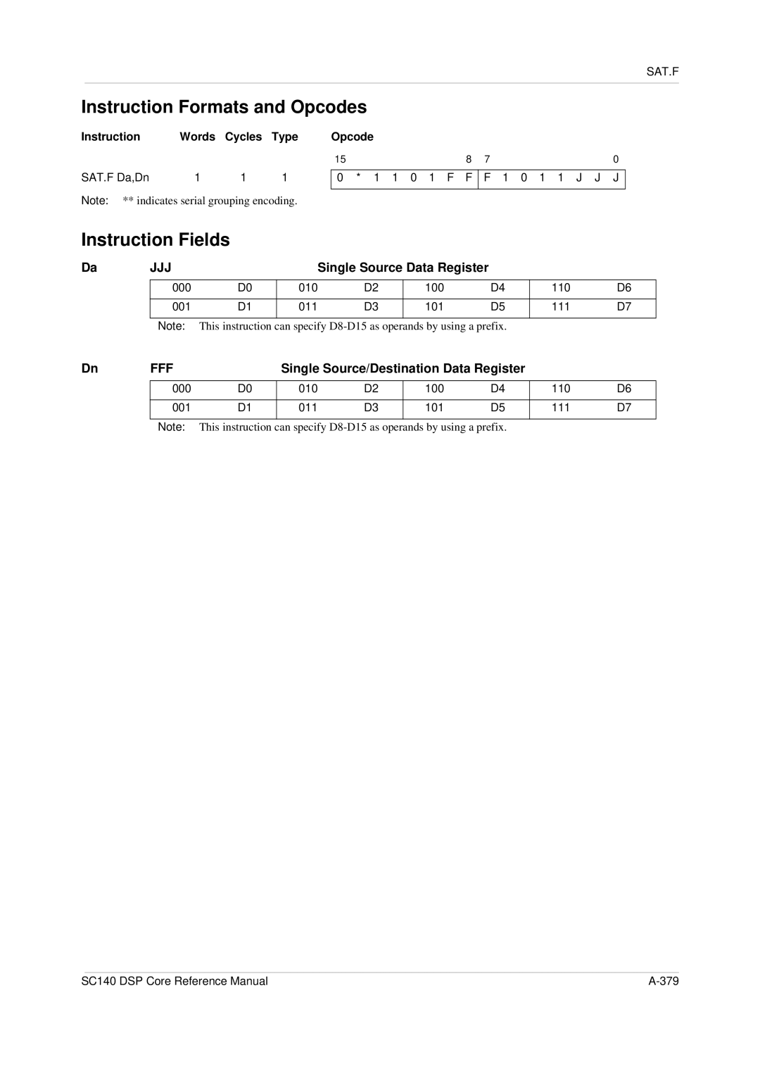 Freescale Semiconductor SC140 specifications SAT.F Da,Dn 