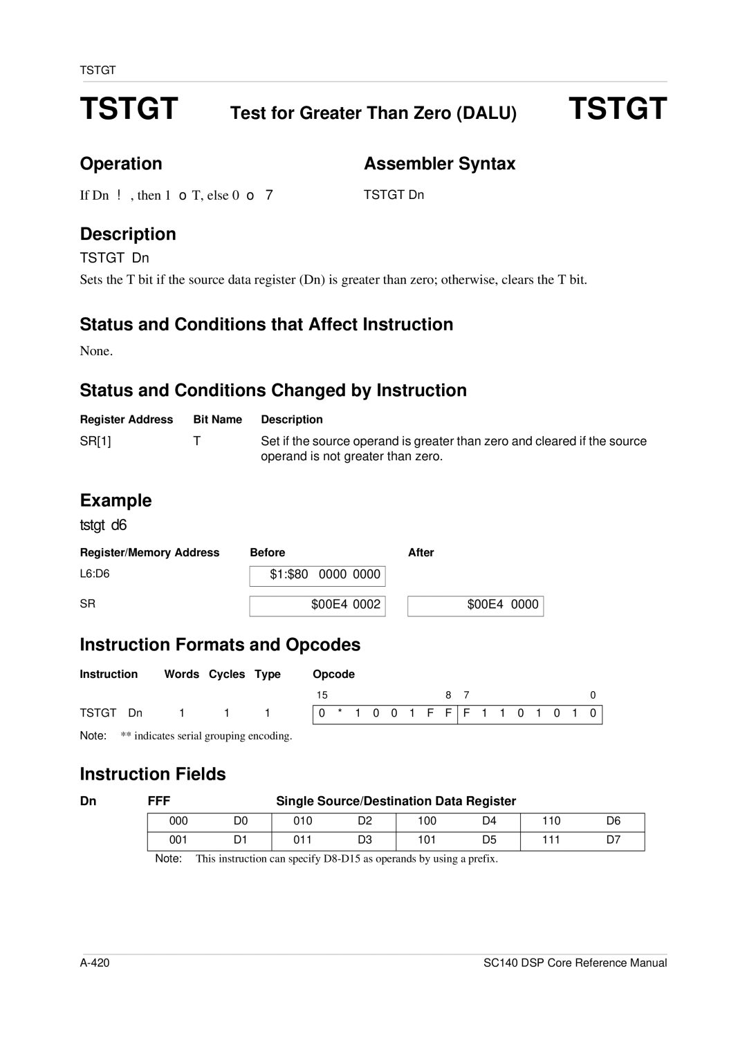 Freescale Semiconductor SC140 specifications Tstgt Test for Greater Than Zero Dalu Tstgt Operation, Tstgt d6, Tstgt Dn 