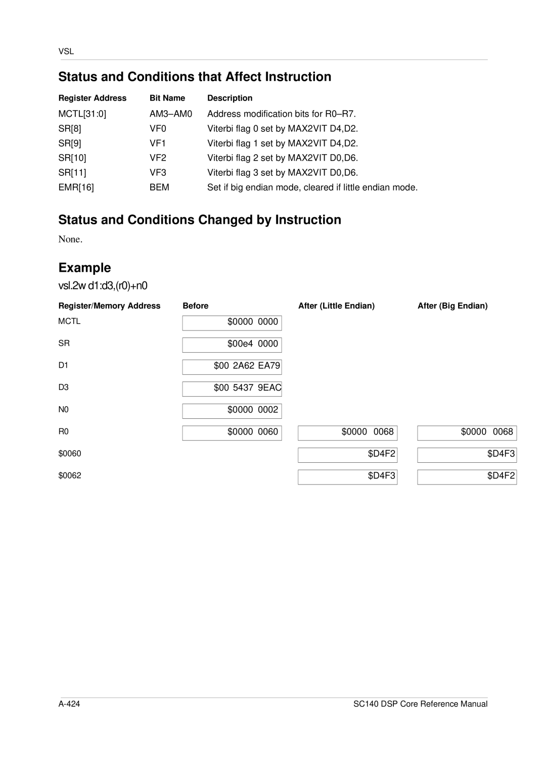 Freescale Semiconductor SC140 specifications Vsl.2w d1d3,r0+n0, After Little Endian, After Big Endian 