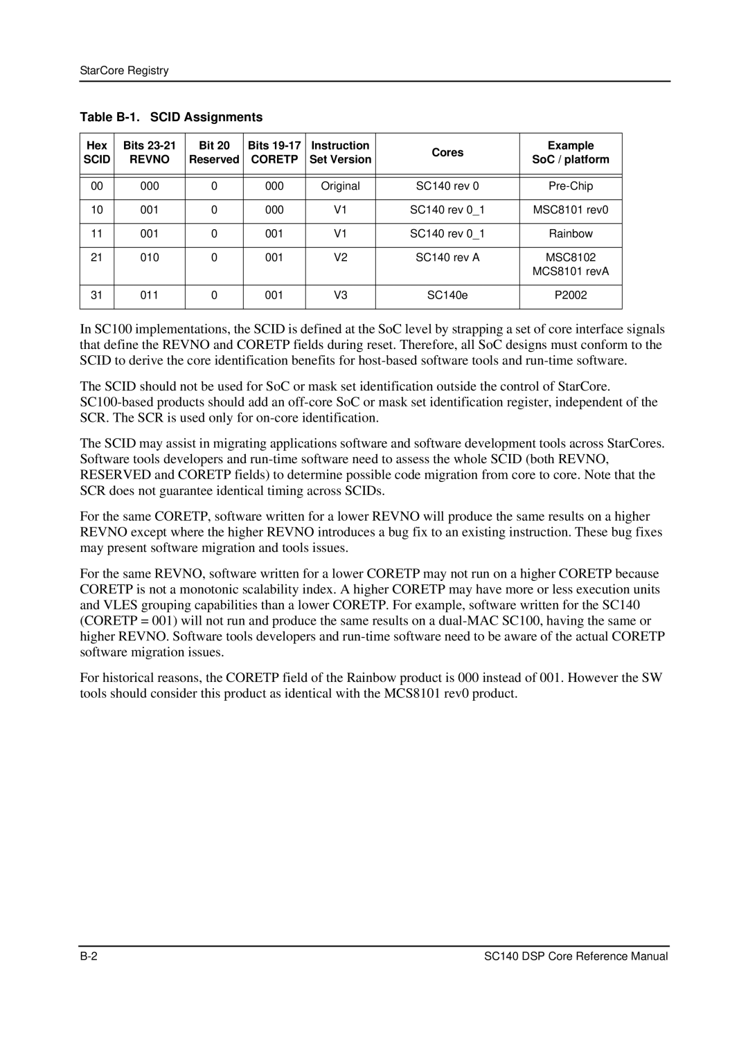 Freescale Semiconductor SC140 Table B-1. Scid Assignments, Hex Bits Instruction Cores Example, Set Version SoC / platform 