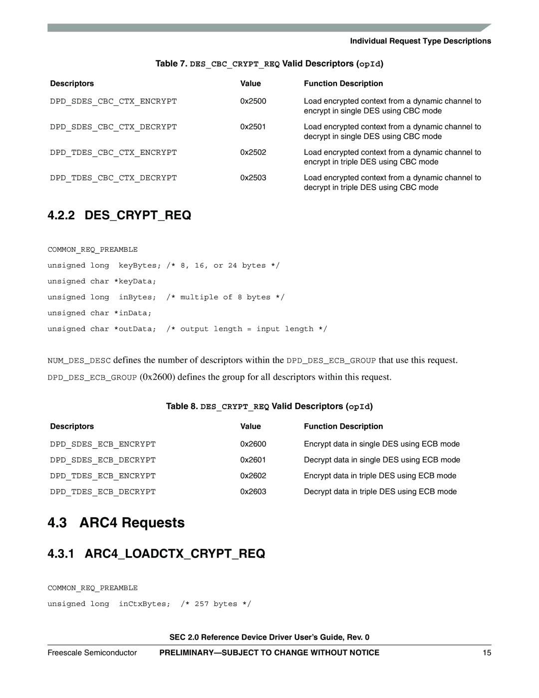 Freescale Semiconductor SEC2SWUG ARC4 Requests, Descryptreq, 1 ARC4LOADCTXCRYPTREQ, Descbccryptreq Valid Descriptors opId 