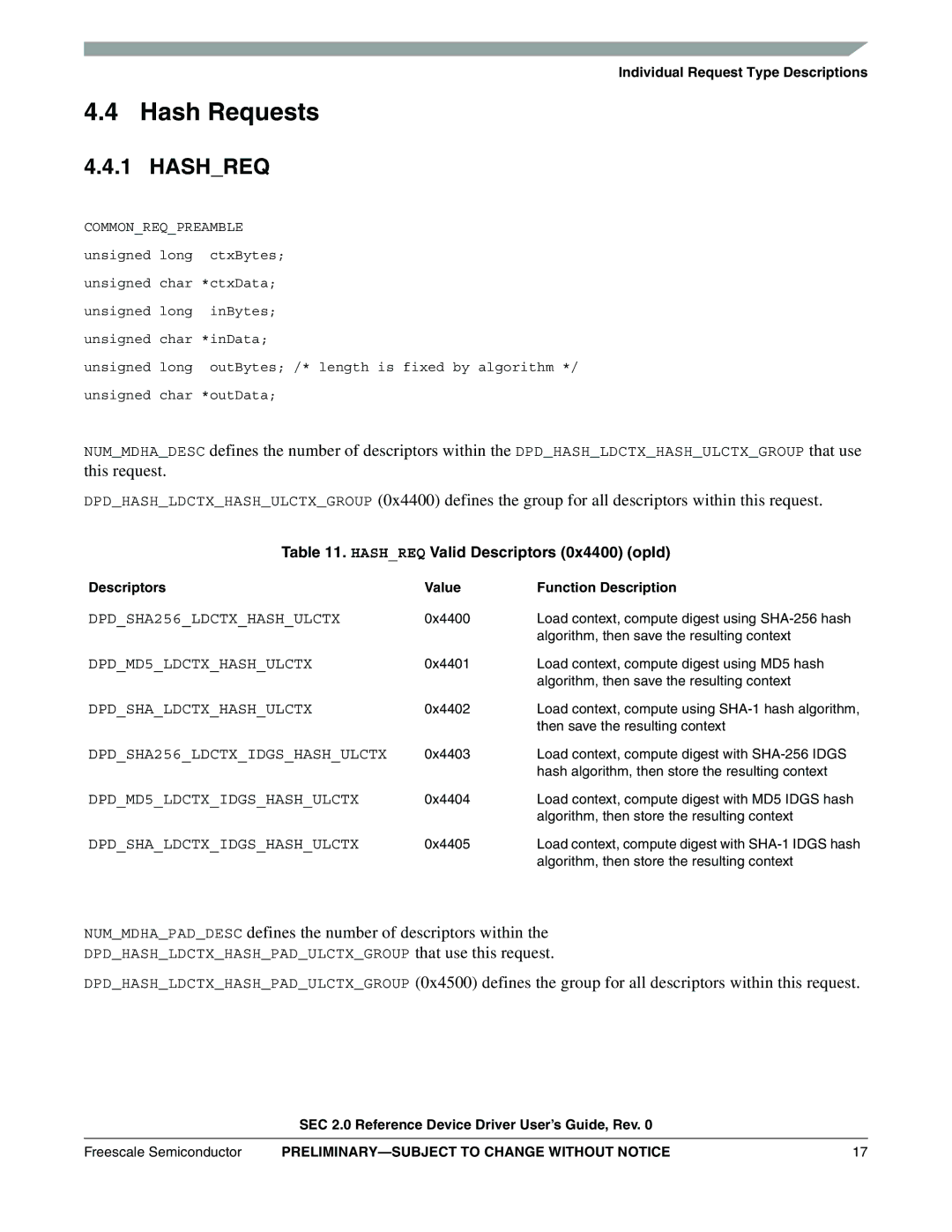 Freescale Semiconductor SEC2SWUG specifications Hash Requests, Hashreq Valid Descriptors 0x4400 opId 