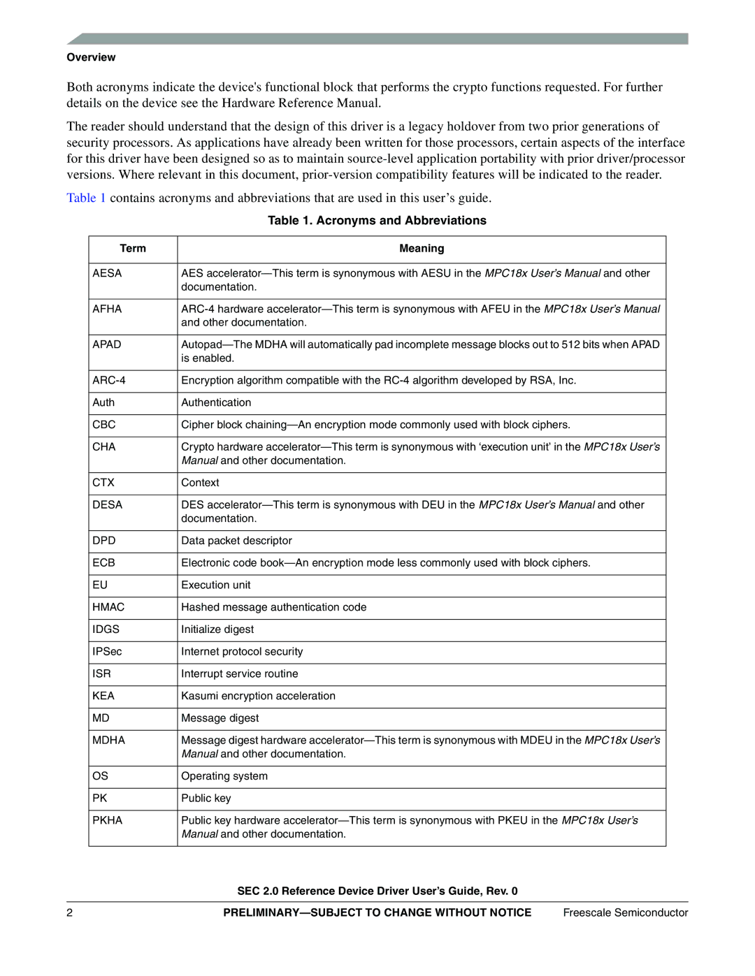 Freescale Semiconductor SEC2SWUG specifications Acronyms and Abbreviations, Overview, Term Meaning 