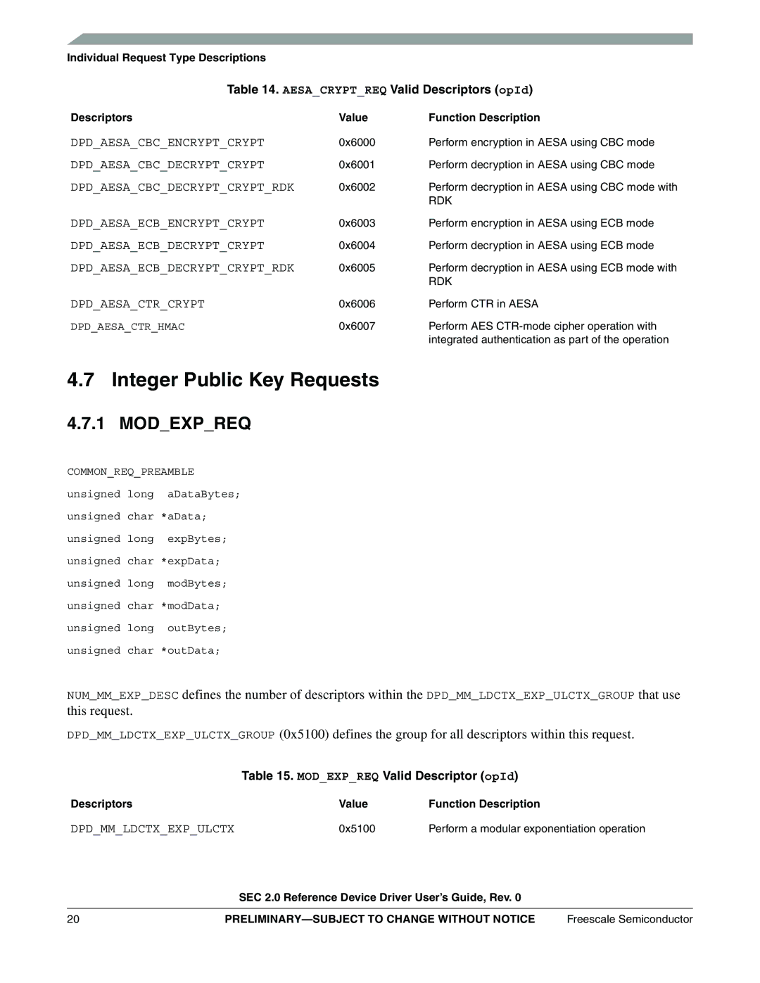 Freescale Semiconductor SEC2SWUG specifications Integer Public Key Requests, Modexpreq, Aesacryptreq Valid Descriptors opId 