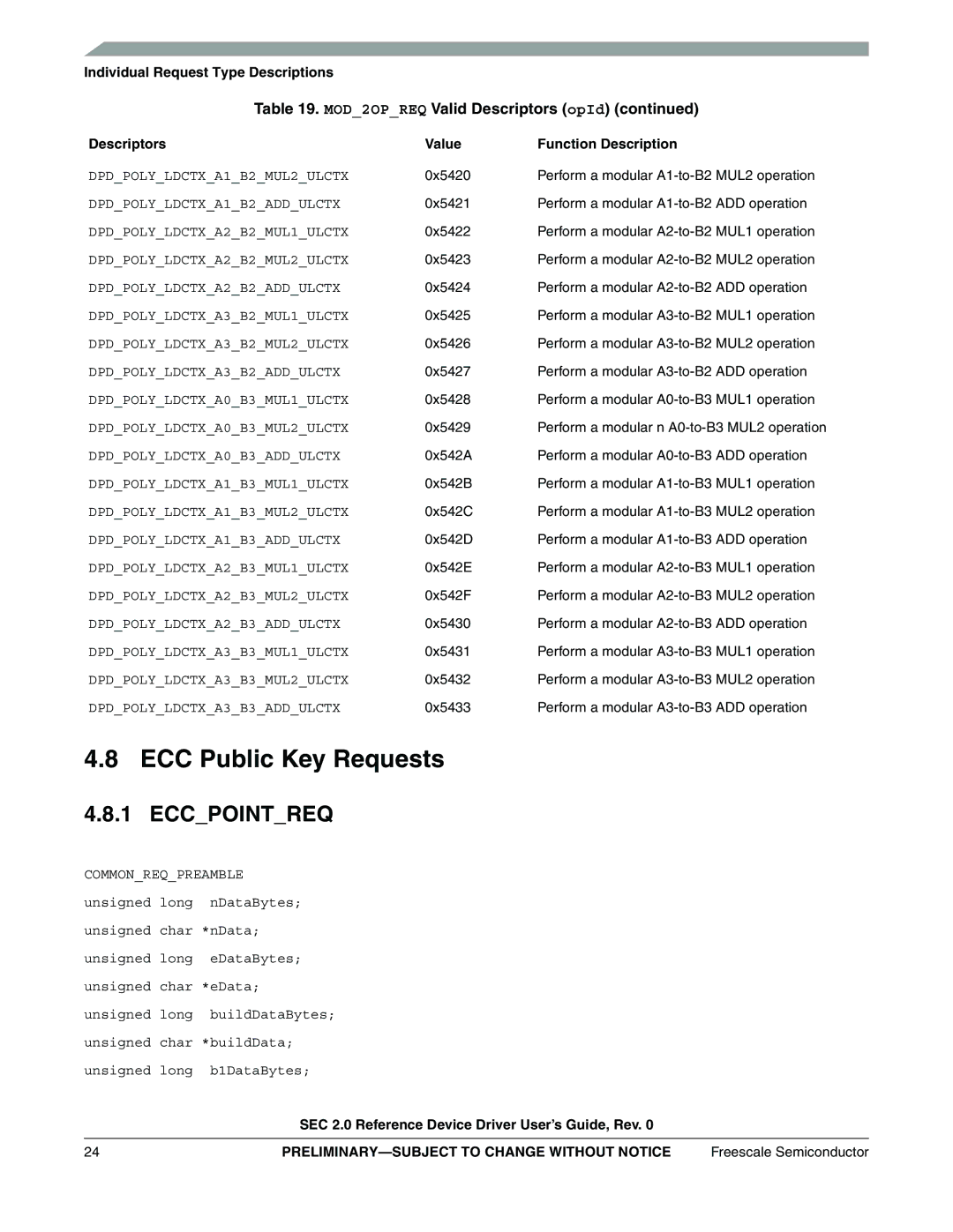 Freescale Semiconductor SEC2SWUG specifications ECC Public Key Requests, Eccpointreq, MOD2OPREQ Valid Descriptors opId 