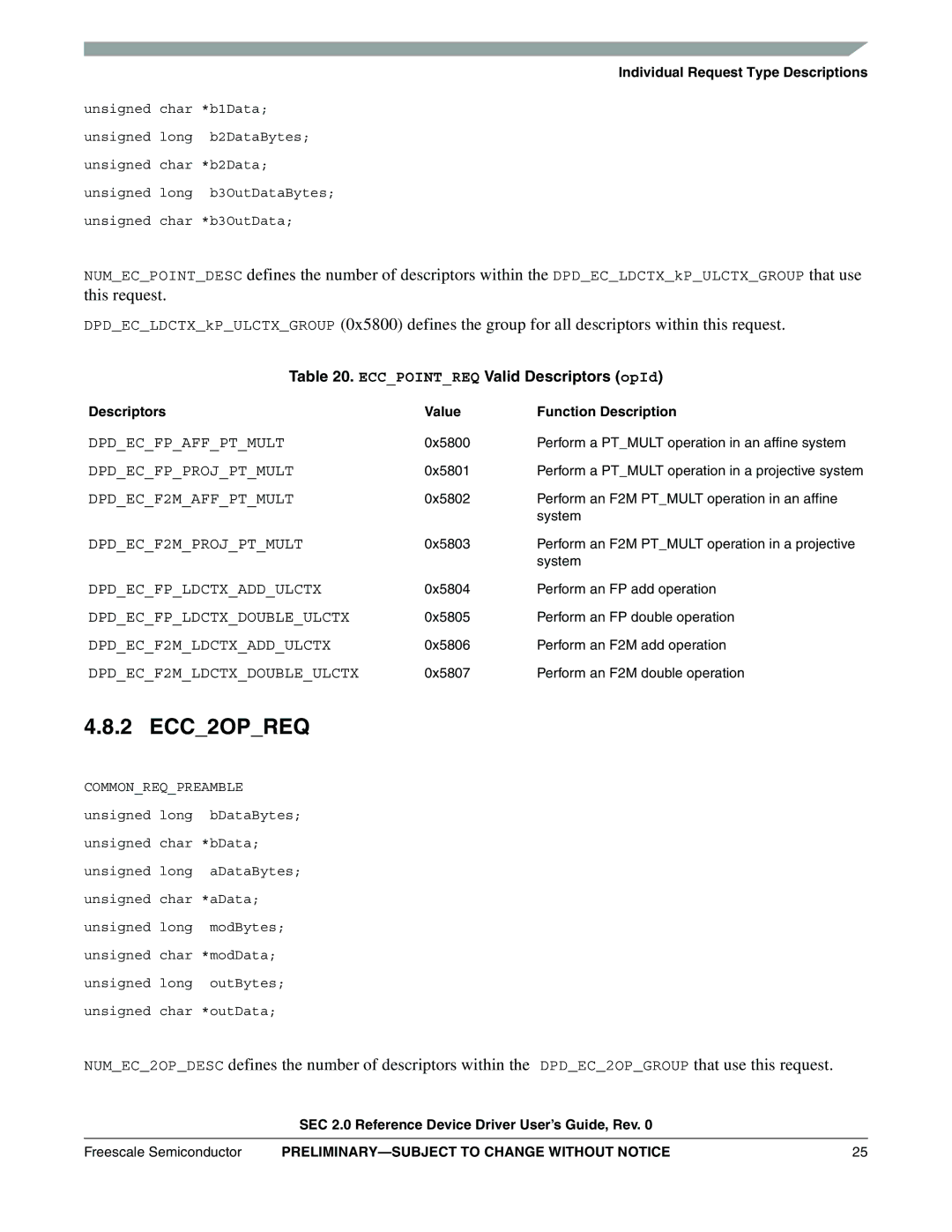 Freescale Semiconductor SEC2SWUG specifications 2 ECC2OPREQ, Eccpointreq Valid Descriptors opId 