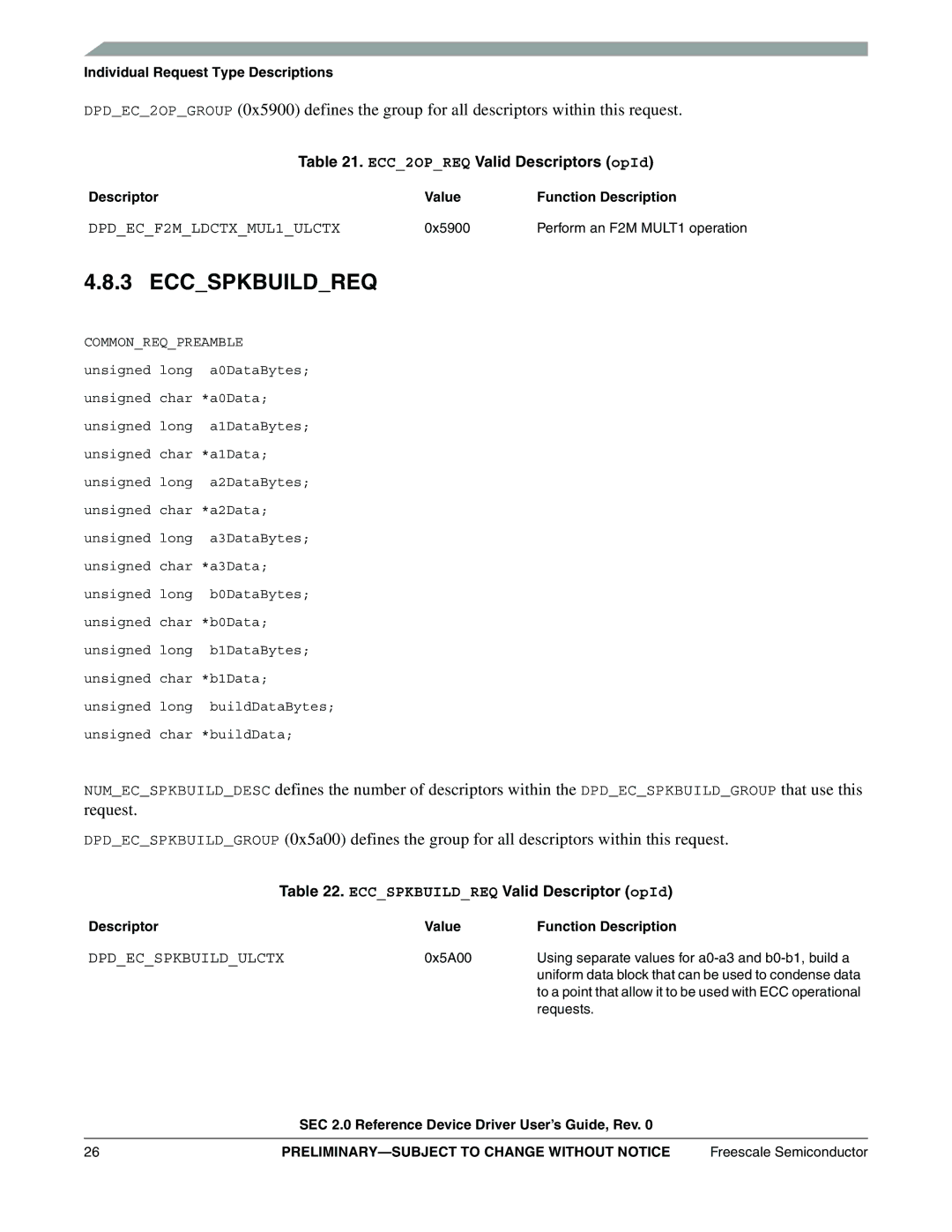 Freescale Semiconductor SEC2SWUG ECC2OPREQ Valid Descriptors opId, Eccspkbuildreq Valid Descriptor opId, 0x5900 