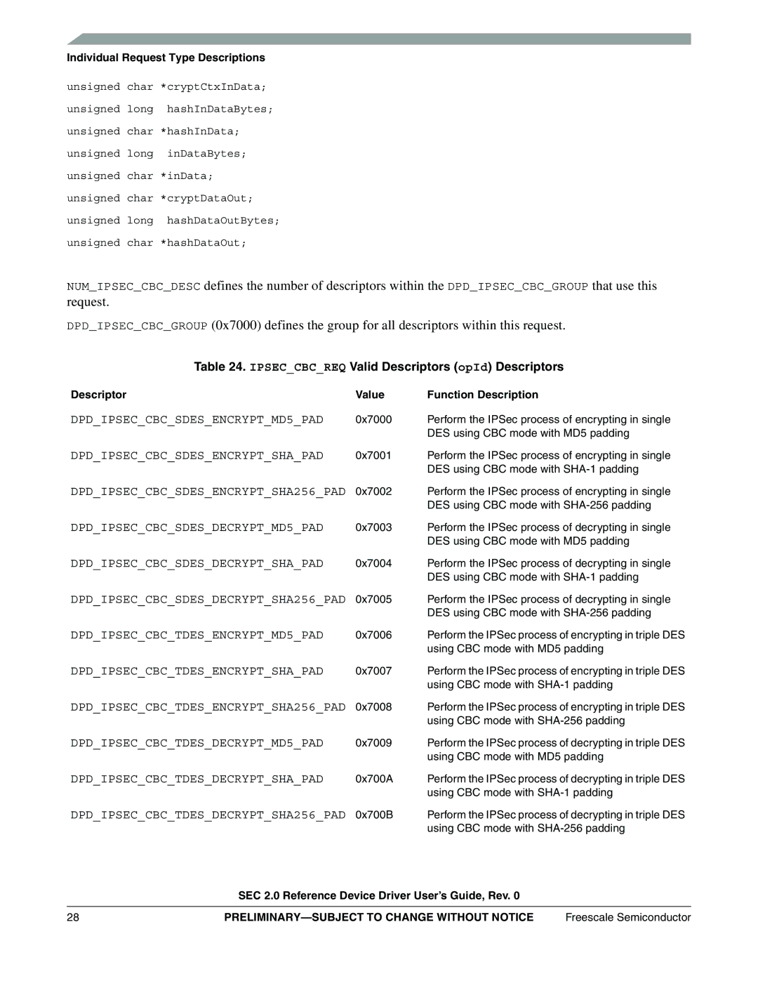 Freescale Semiconductor SEC2SWUG specifications Ipseccbcreq Valid Descriptors opId Descriptors 