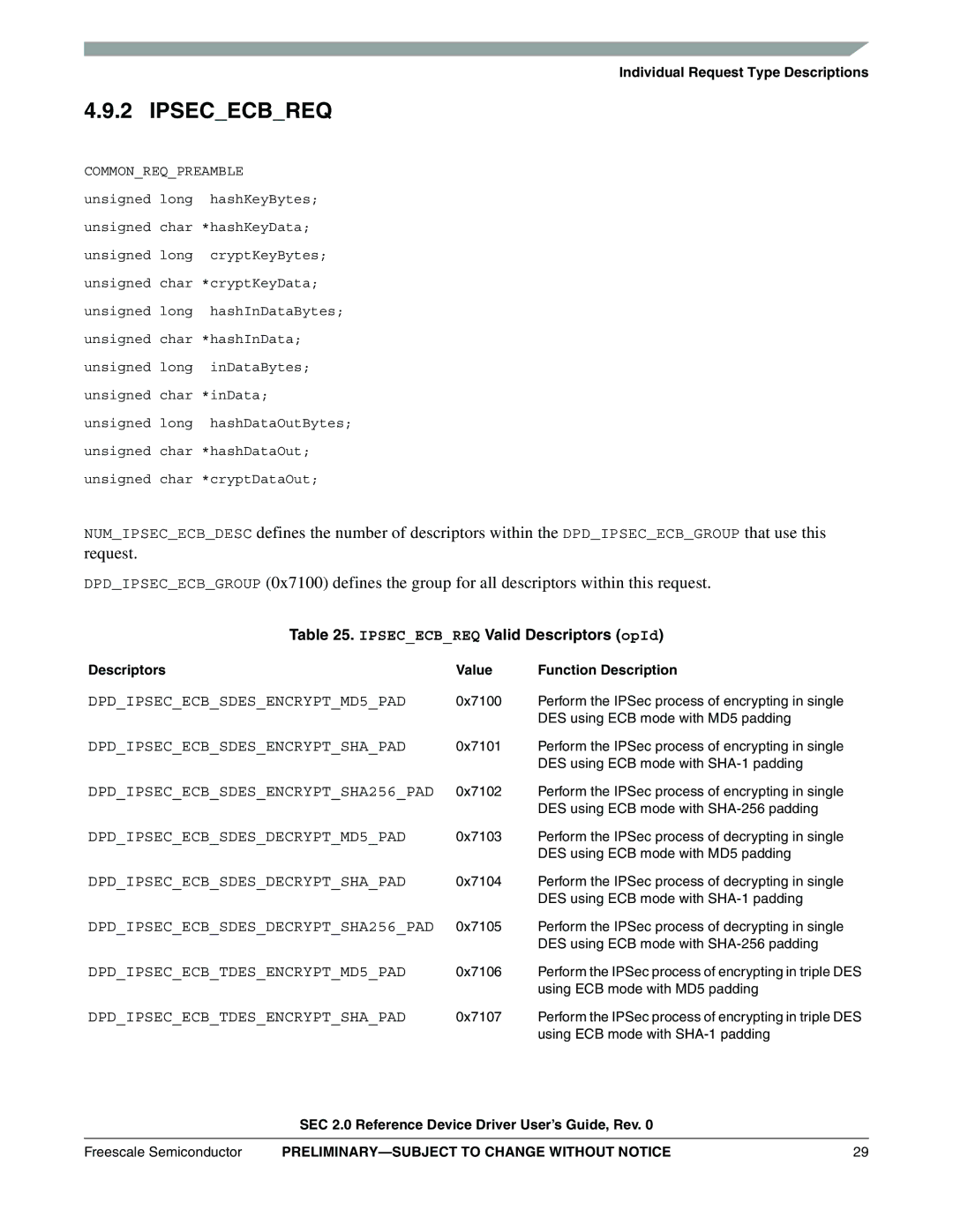 Freescale Semiconductor SEC2SWUG specifications Ipsececbreq Valid Descriptors opId 