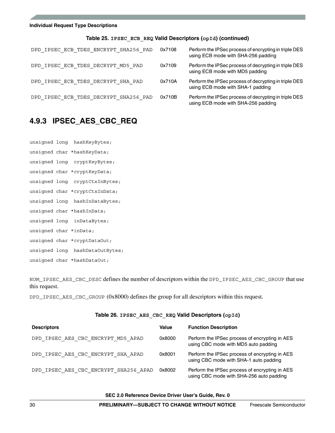 Freescale Semiconductor SEC2SWUG specifications Ipsecaescbcreq Valid Descriptors opId 