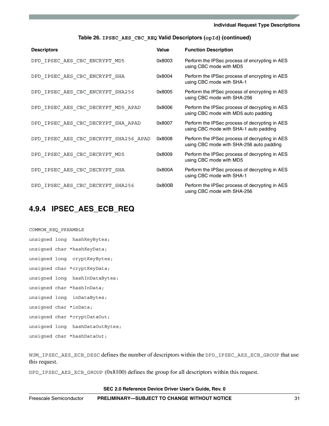 Freescale Semiconductor SEC2SWUG specifications Ipsecaesecbreq 