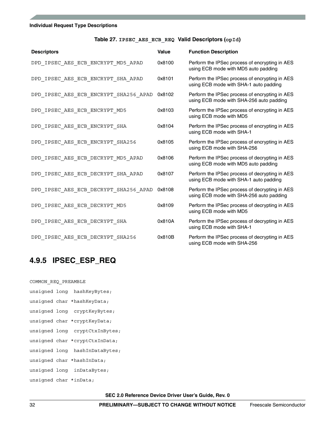 Freescale Semiconductor SEC2SWUG specifications Ipsecespreq, Ipsecaesecbreq Valid Descriptors opId 