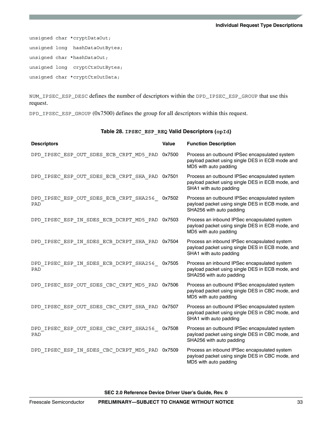 Freescale Semiconductor SEC2SWUG specifications Ipsecespreq Valid Descriptors opId 