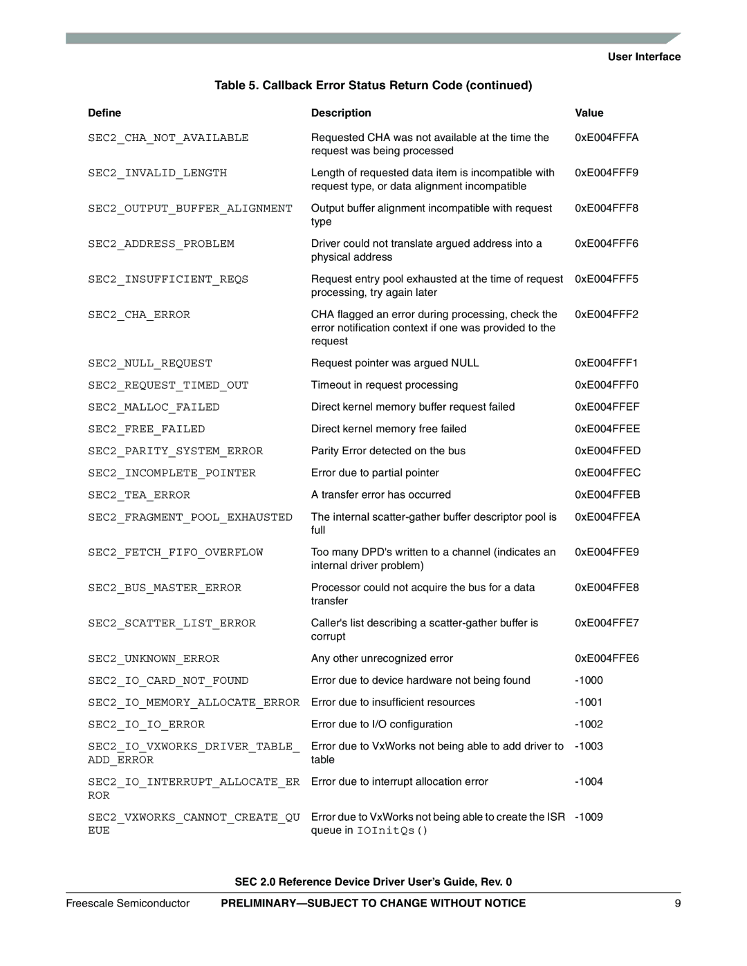 Freescale Semiconductor SEC2SWUG SEC2CHANOTAVAILABLE, SEC2INVALIDLENGTH, SEC2OUTPUTBUFFERALIGNMENT, SEC2ADDRESSPROBLEM 