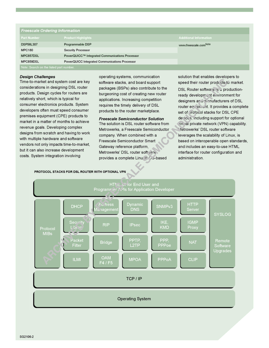 Freescale Semiconductor SG2106-2 Freescale Ordering Information, Design Challenges Time-to-market and system cost are key 