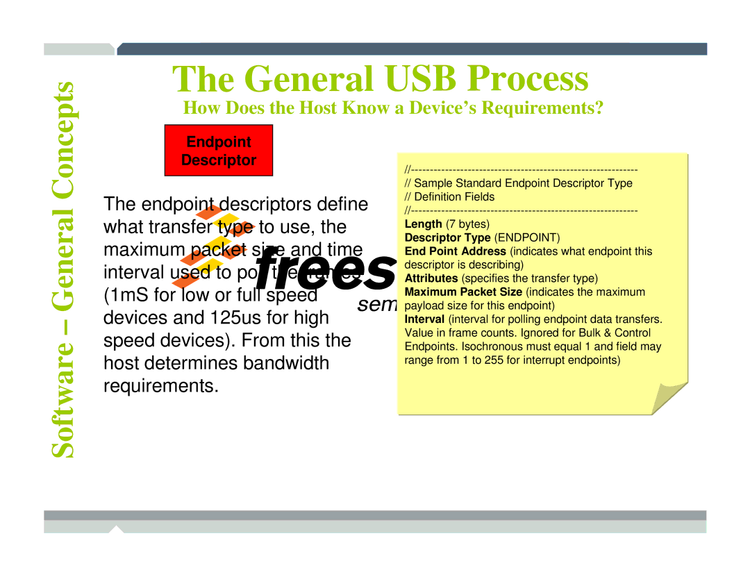 Freescale Semiconductor TWR-MCF52259-Ethenet manual Endpoint Descriptor 