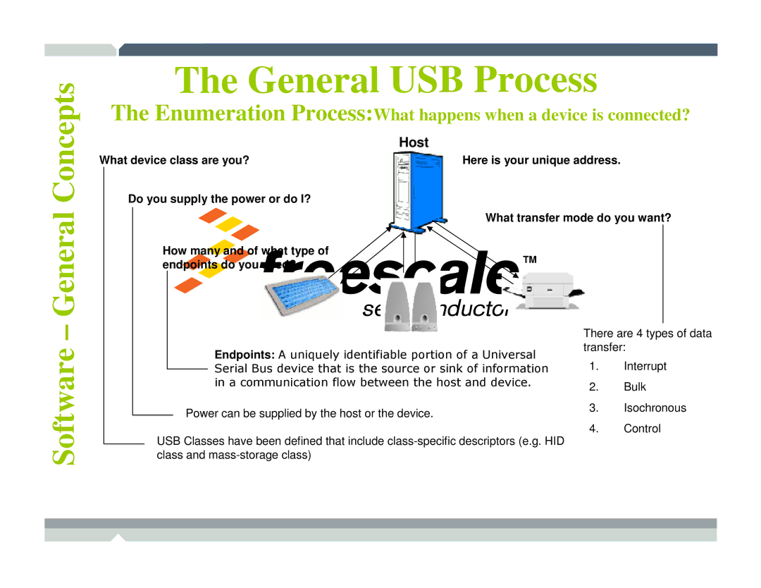 Freescale Semiconductor TWR-MCF52259-Ethenet manual Software General Concepts 