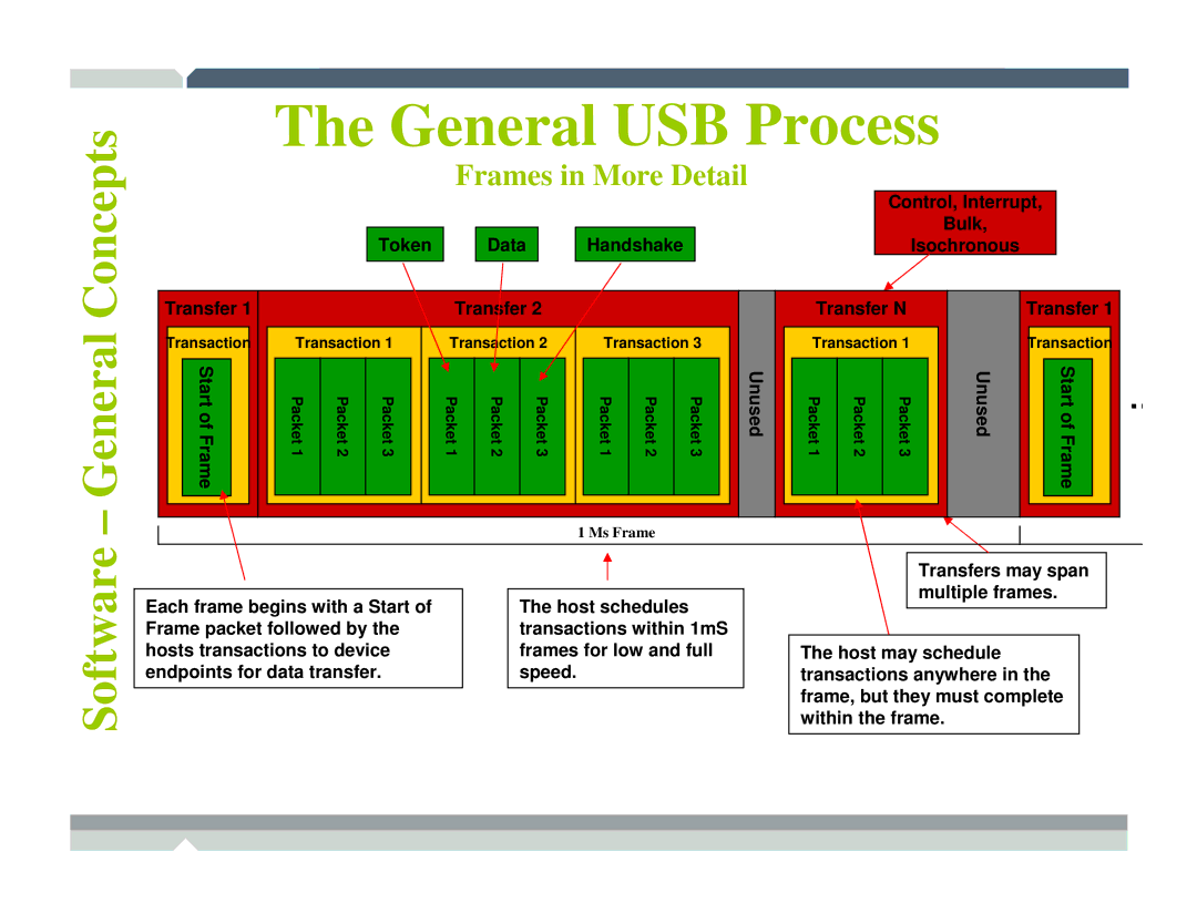 Freescale Semiconductor TWR-MCF52259-Ethenet manual Frames in More Detail 