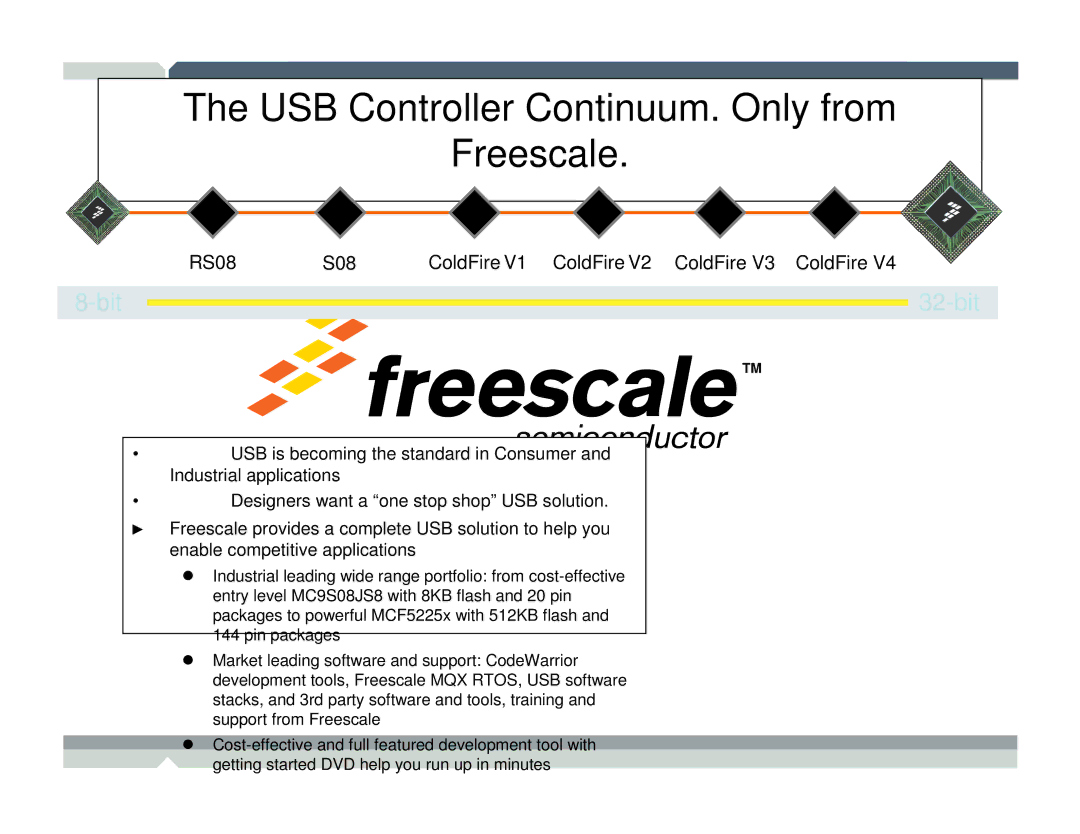 Freescale Semiconductor TWR-MCF52259-Ethenet manual USB Controller Continuum. Only from Freescale 