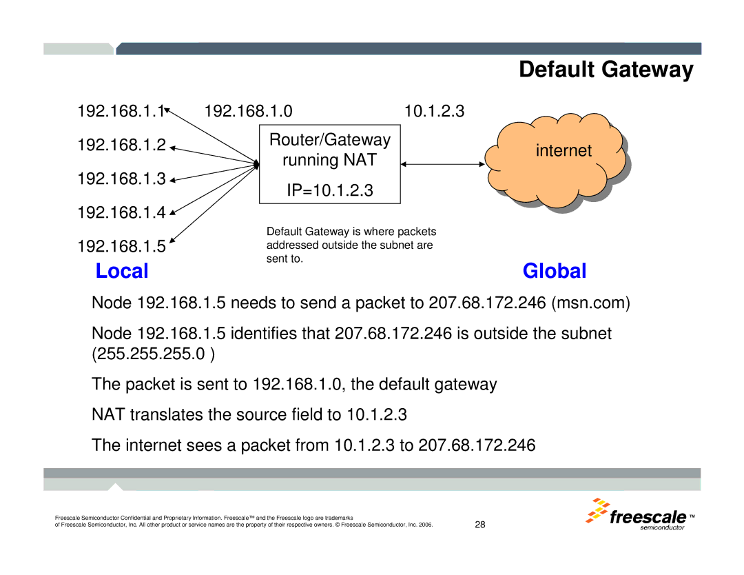 Freescale Semiconductor TWR-MCF52259-Ethenet manual Default Gateway, Global 