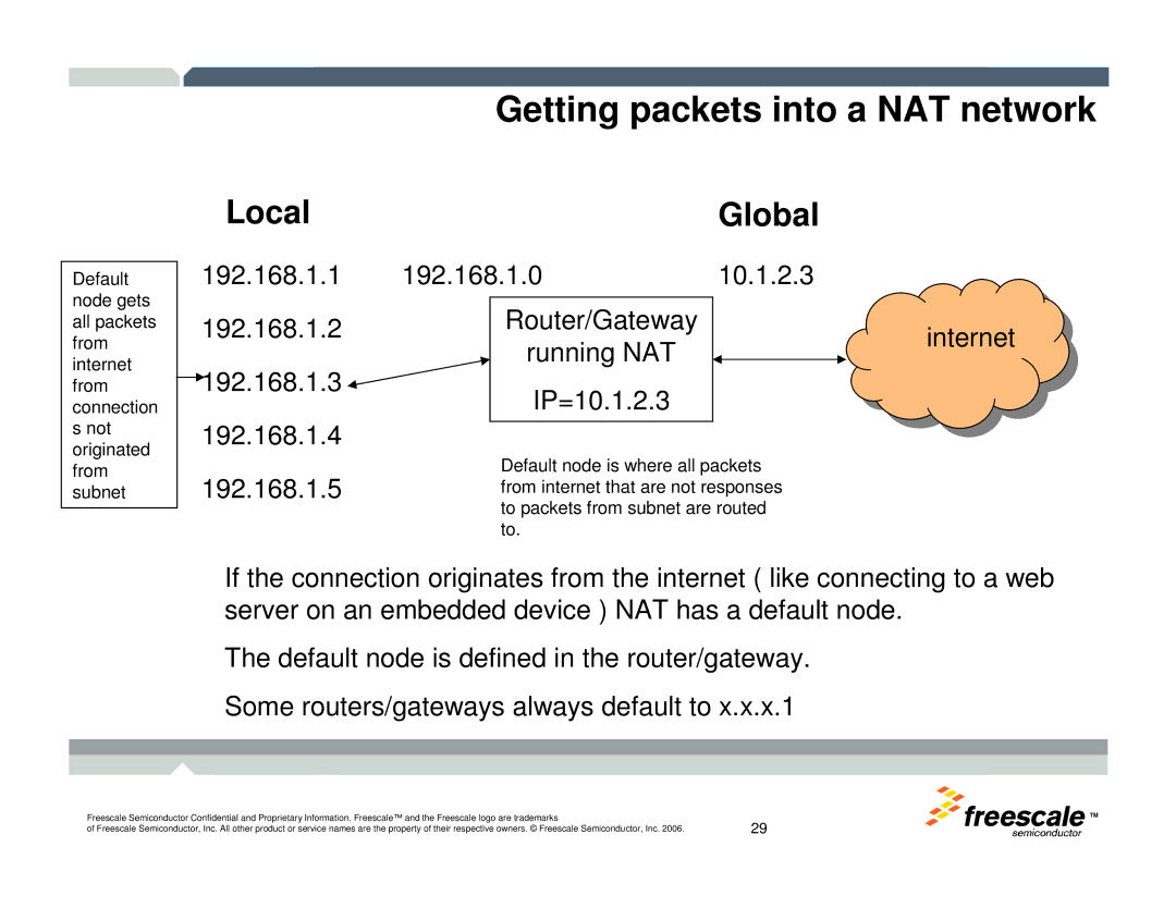 Freescale Semiconductor TWR-MCF52259-Ethenet manual Getting packets into a NAT network 