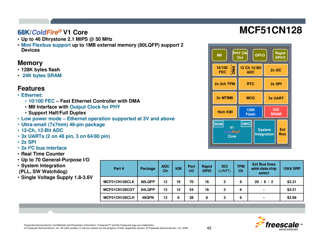 Freescale Semiconductor TWR-MCF52259-Ethenet manual MCF51CN128 