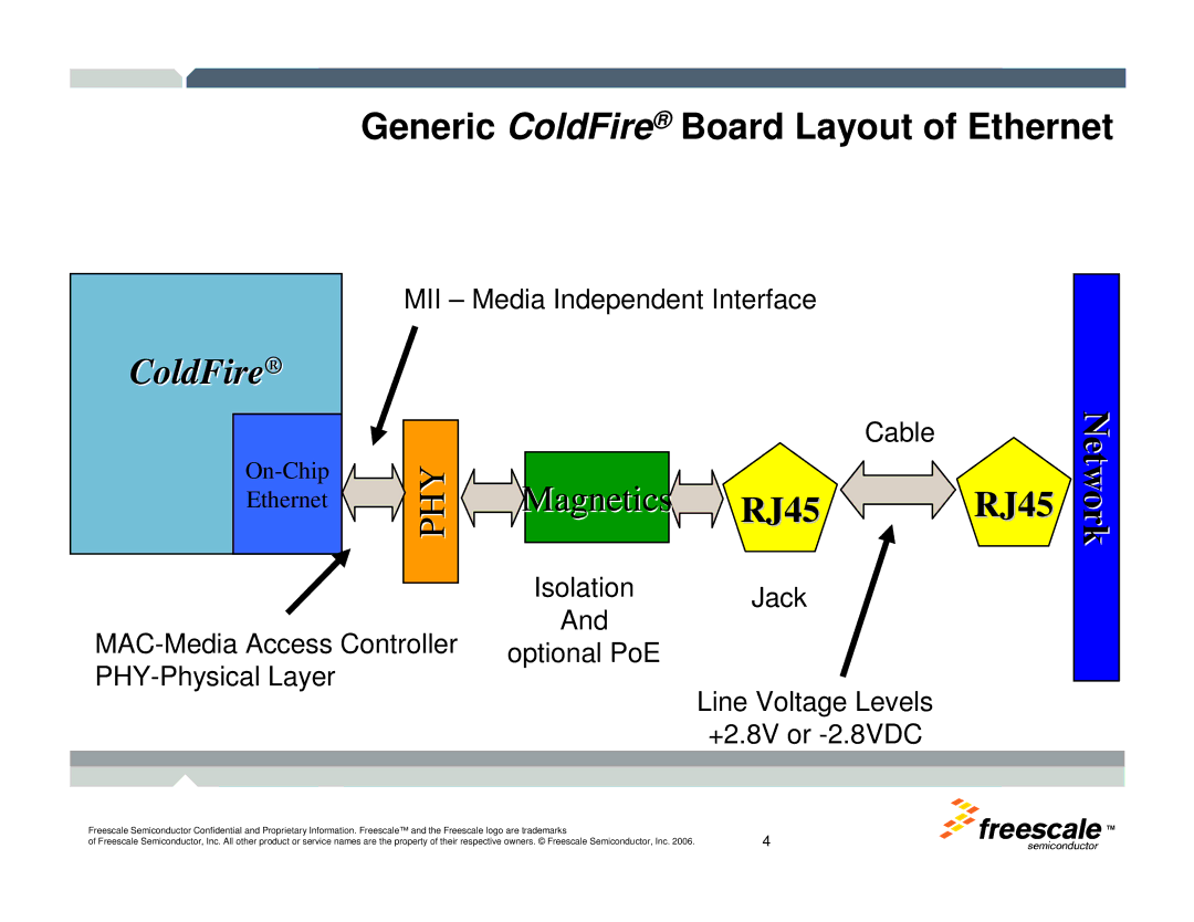 Freescale Semiconductor TWR-MCF52259-Ethenet manual Generic ColdFire Board Layout of Ethernet 