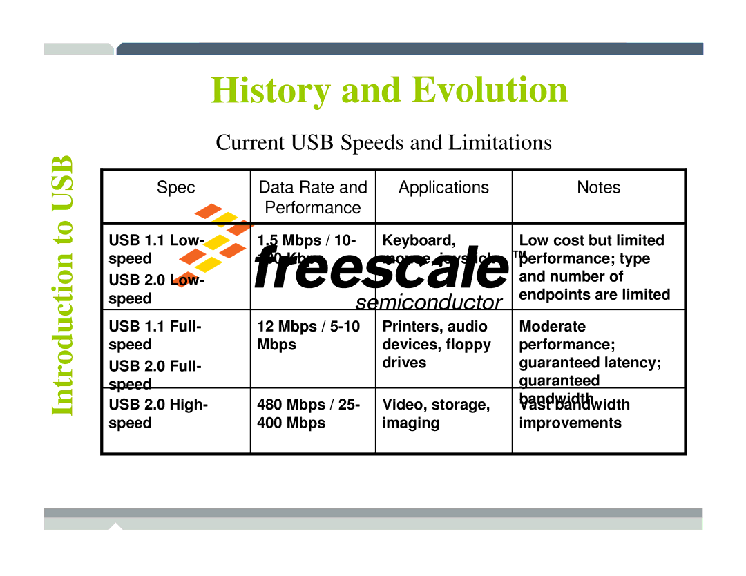 Freescale Semiconductor TWR-MCF52259-Ethenet manual History and Evolution 