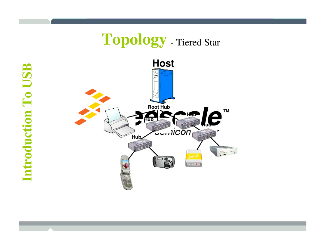 Freescale Semiconductor TWR-MCF52259-Ethenet manual Host 