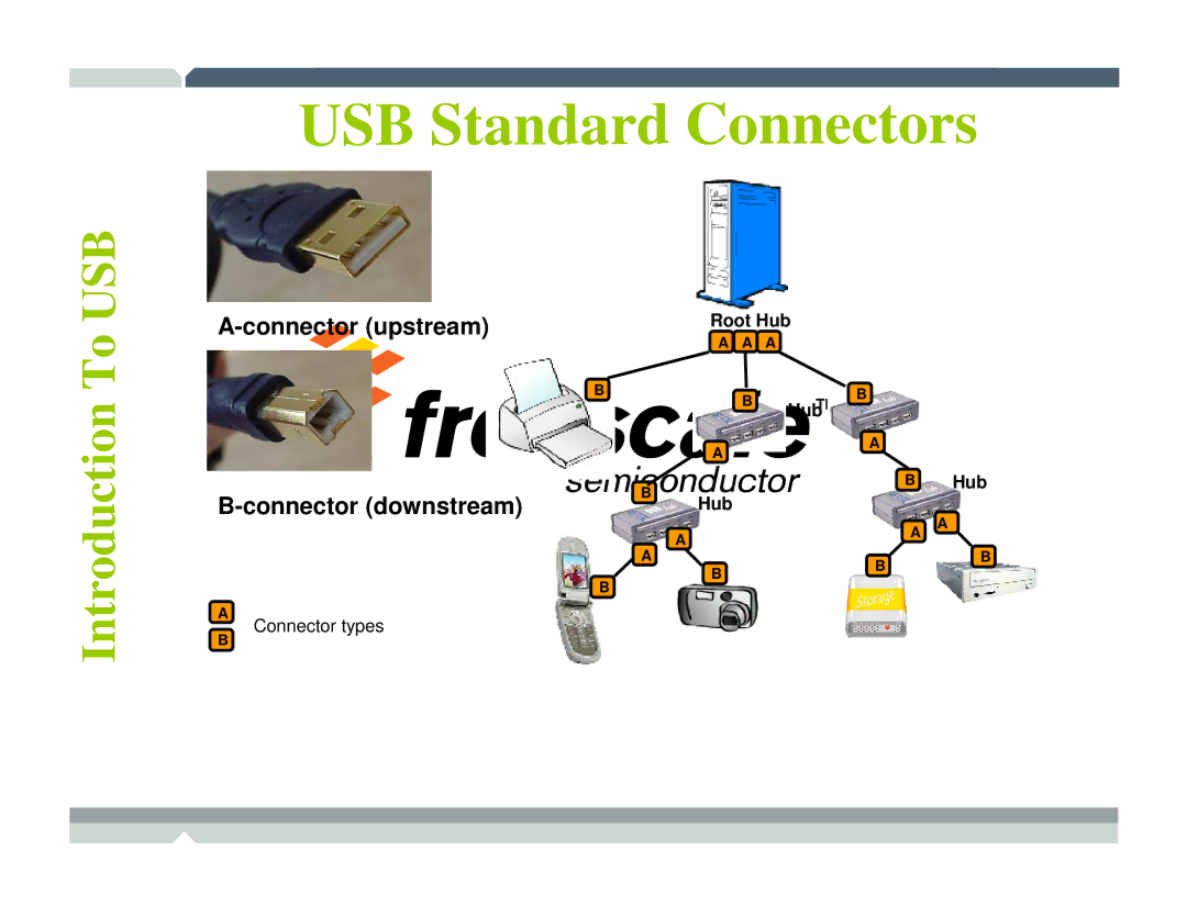 Freescale Semiconductor TWR-MCF52259-Ethenet manual USB Standard Connectors 